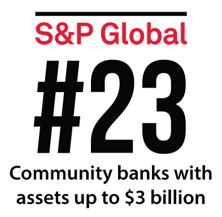 S&P global #23 Best-performing Community Banks 